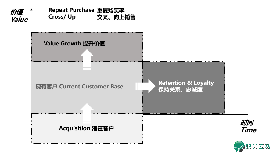 数据启动下的公域经营计谋计划-1.png