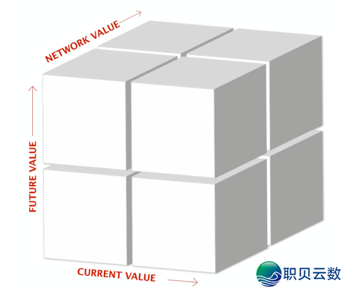 数据启动下的公域经营计谋计划-6.png