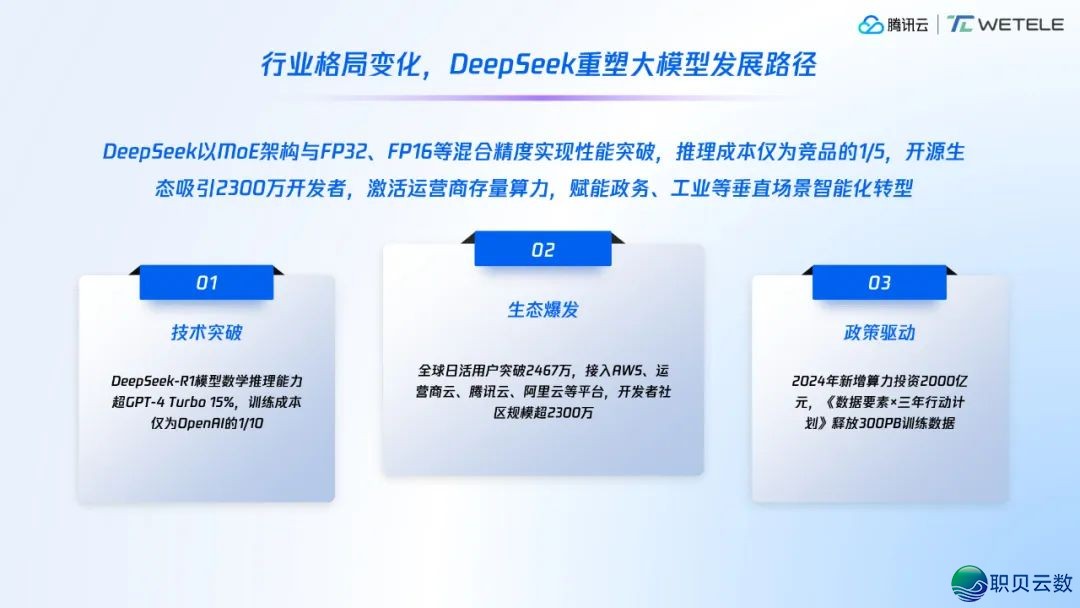 DeepSeek兴起取经营商智能化跃迁w4.jpg