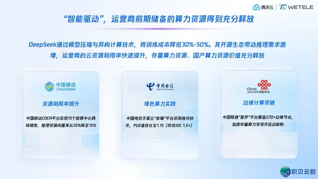 DeepSeek兴起取经营商智能化跃迁w6.jpg