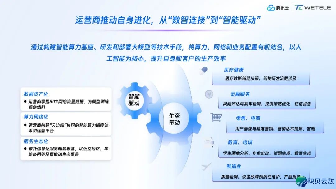 DeepSeek兴起取经营商智能化跃迁w5.jpg