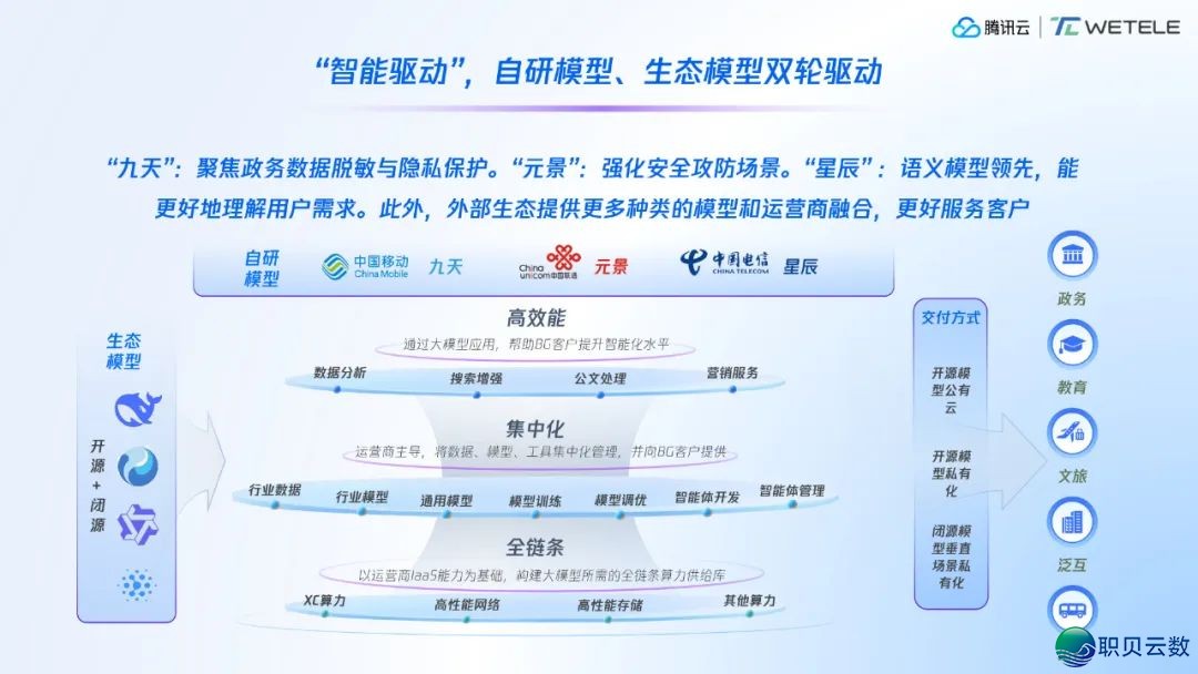 DeepSeek兴起取经营商智能化跃迁w8.jpg