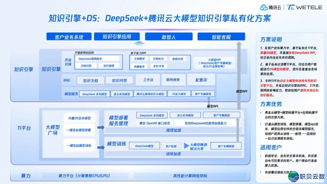 DeepSeek兴起取经营商智能化跃迁w14.jpg