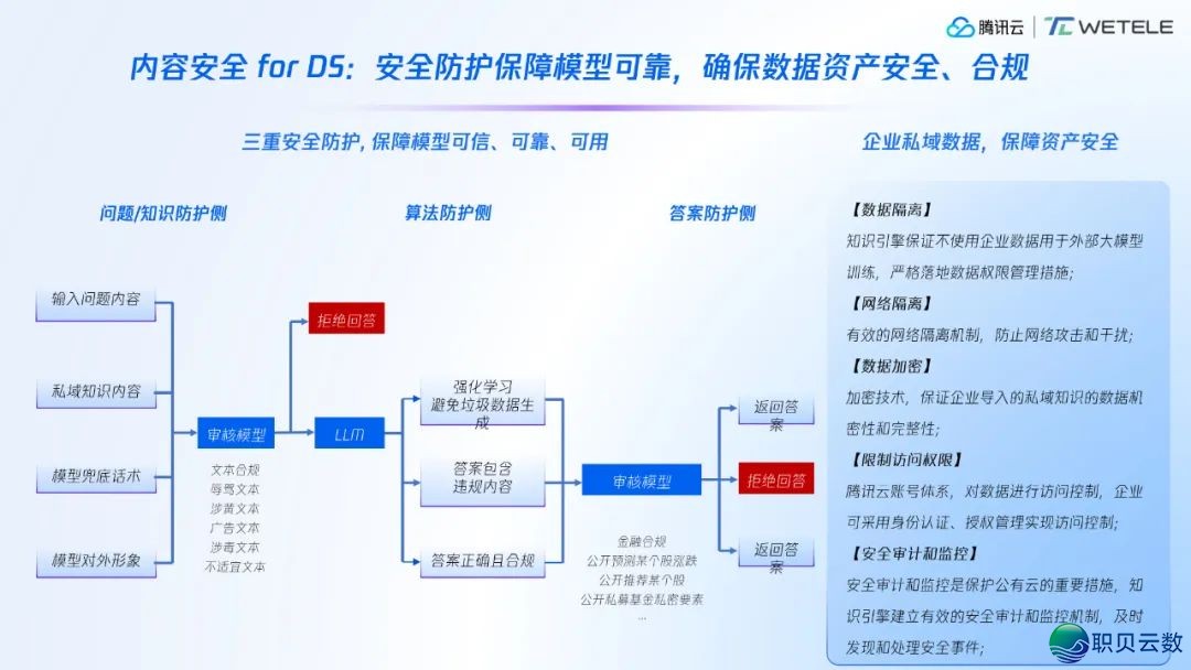 DeepSeek兴起取经营商智能化跃迁w21.jpg