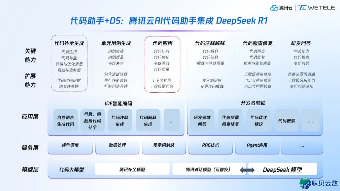 DeepSeek兴起取经营商智能化跃迁w18.jpg