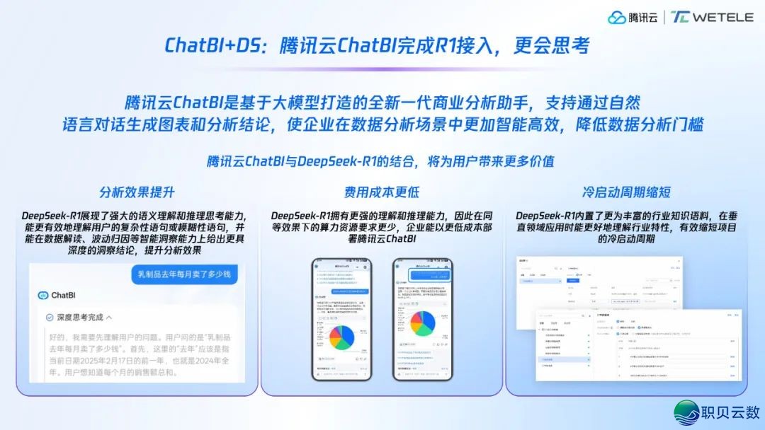 DeepSeek兴起取经营商智能化跃迁w19.jpg