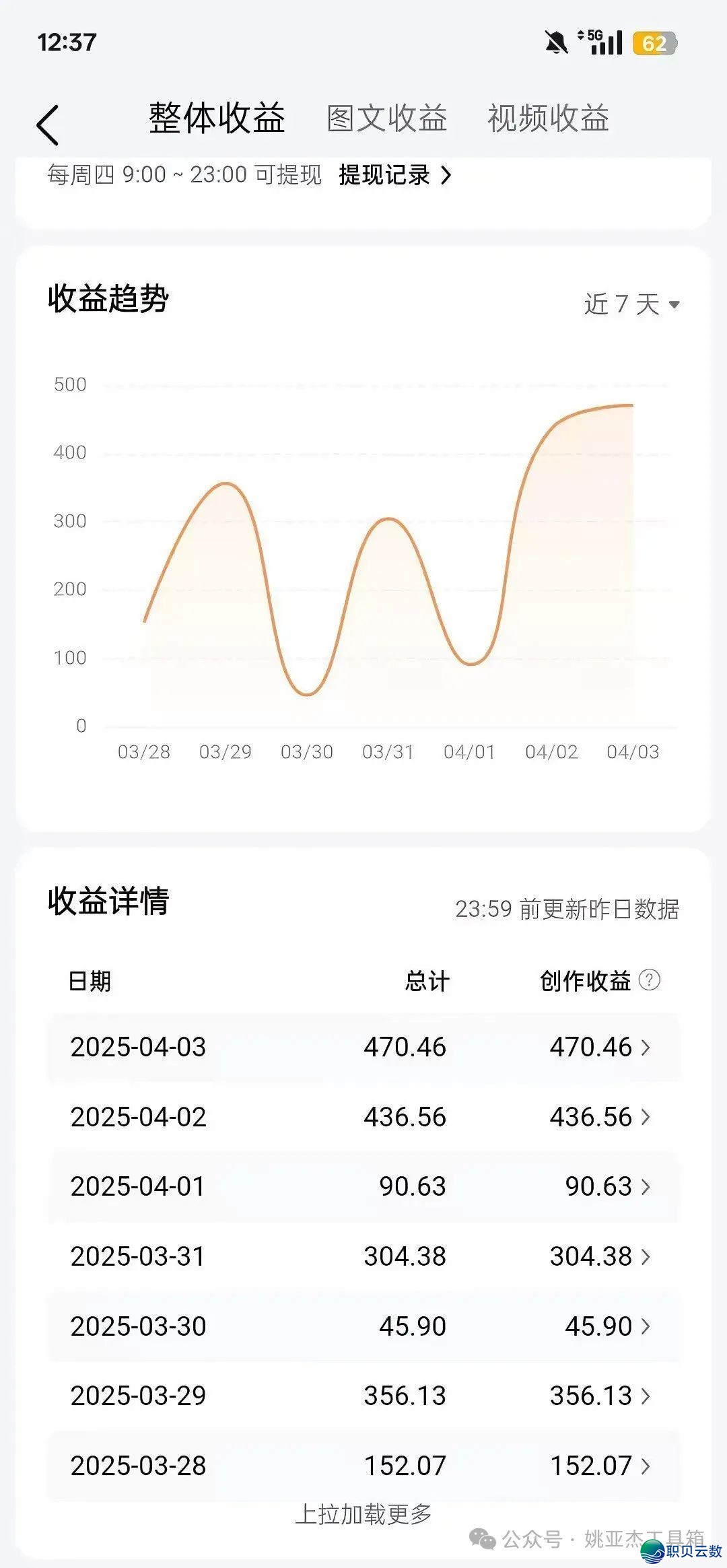 二天收入400+,用DeepSeek写文章,躺着也能把钱弄到(附具体学程)w2.jpg
