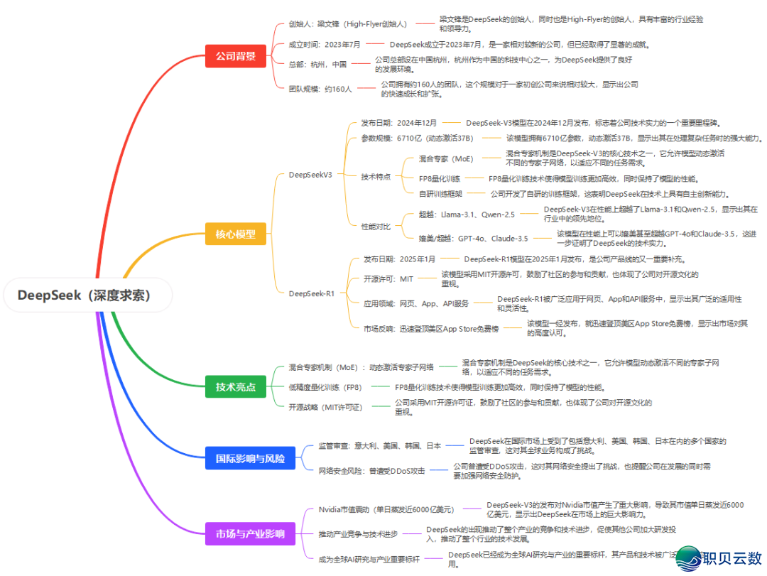DeepSeek版原比照战隐存计较办法介绍w3.jpg