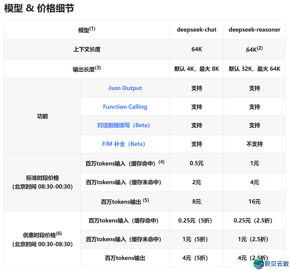 DeepSeek版原比照战隐存计较办法介绍w6.jpg