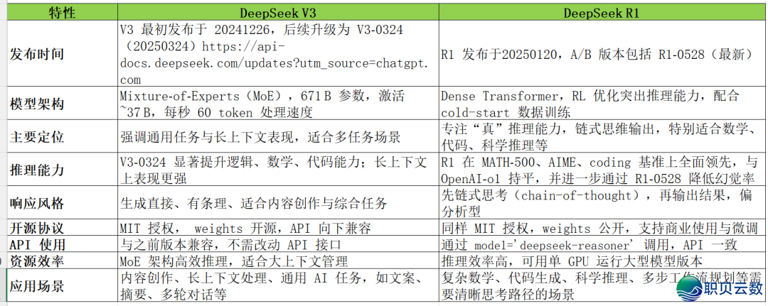 DeepSeek版原比照战隐存计较办法介绍w10.jpg