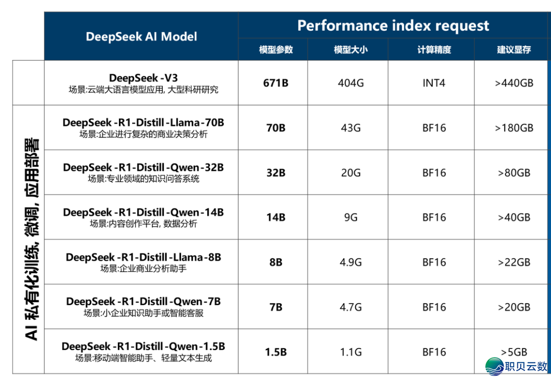 DeepSeek版原比照战隐存计较办法介绍w15.jpg