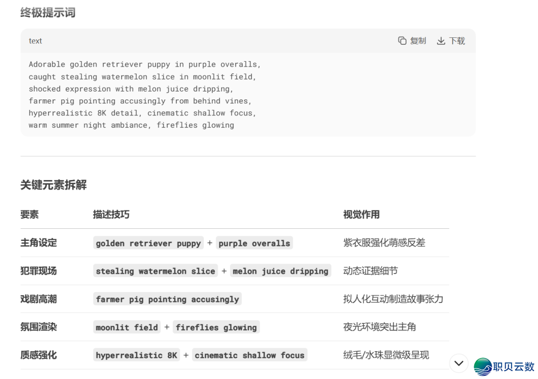 Deepseek+即梦AI干狗狗拟人化,发作一系列幽默的小说!w7.jpg