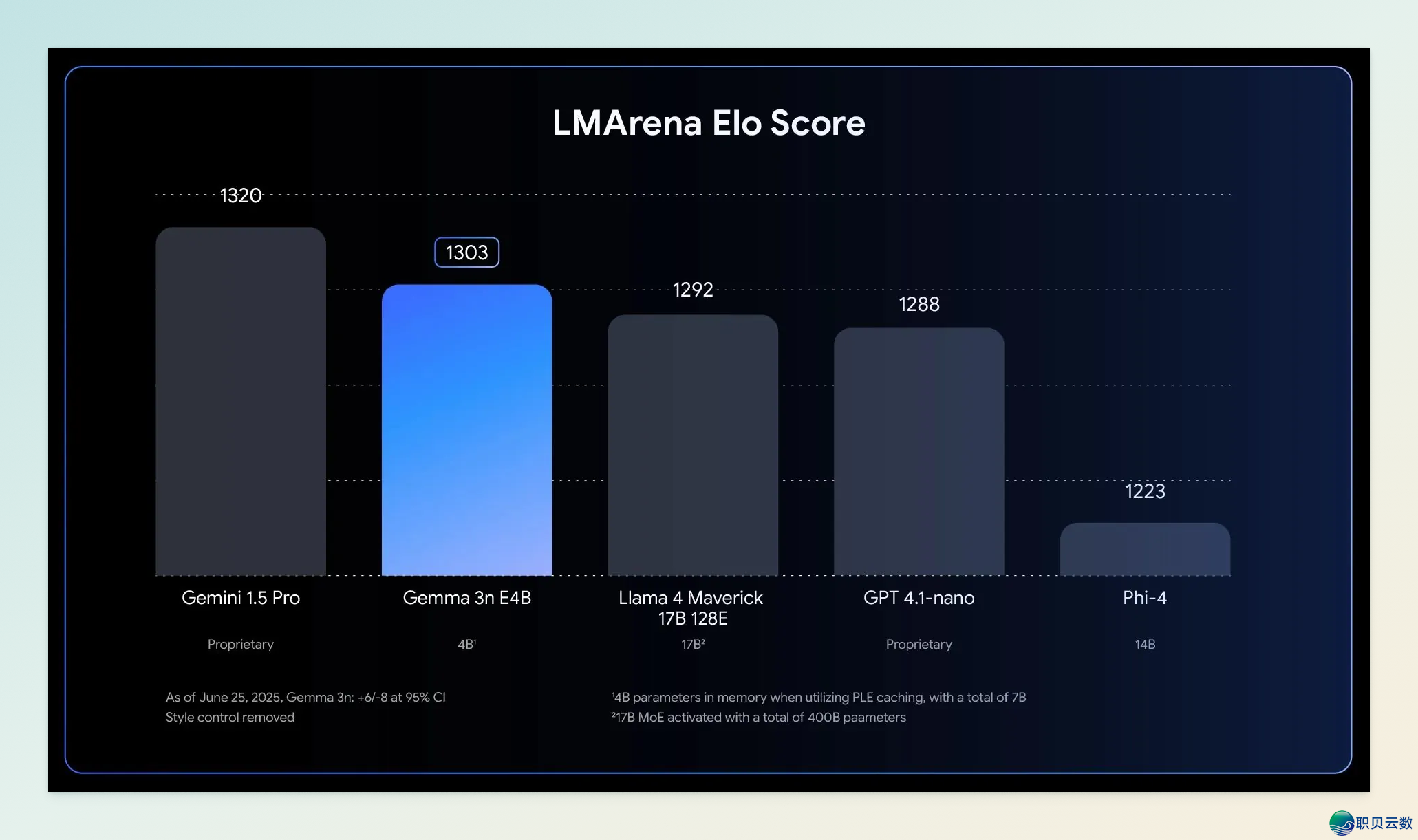 DeepSeek-R2推迟  公布,小米 AI 眼镜表态,OpenAI 深度钻研API盛开!| AI Weekly 6.23-29w7.jpg