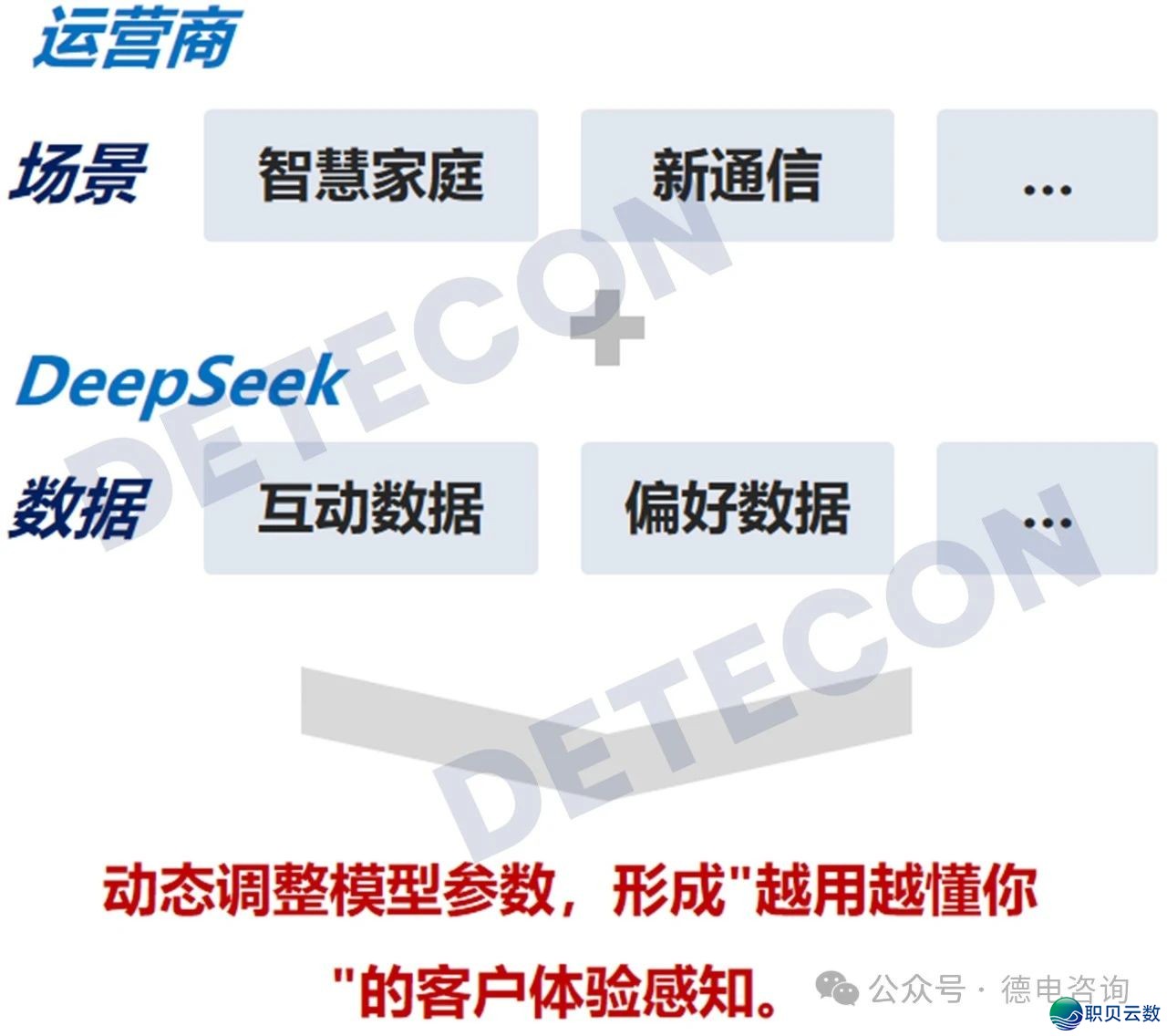 大师概念 | 经营商交进DeepSeek开展具体战略(三)w4.jpg