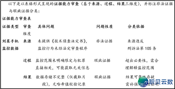 【AI查察】DeepSeek辅佐  电子凭证检查的路子取限定w7.jpg