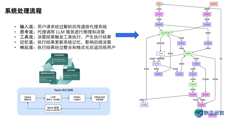 巧用OpenManus开辟主动诊疗Agent,处置庞大成就w5.jpg