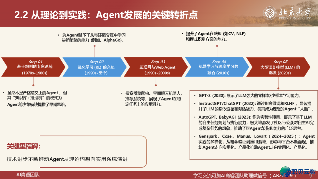 221页PPT|从 AutoGen到Manus:Agentic AI的下层逻辑取贸易破局,AI Agent 死态齐景图取实践指北w3.jpg