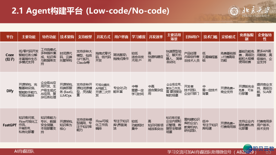 221页PPT|从 AutoGen到Manus:Agentic AI的下层逻辑取贸易破局,AI Agent 死态齐景图取实践指北w9.jpg