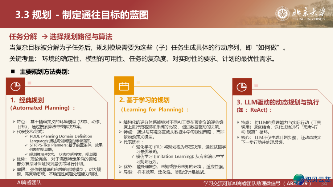 221页PPT|从 AutoGen到Manus:Agentic AI的下层逻辑取贸易破局,AI Agent 死态齐景图取实践指北w8.jpg
