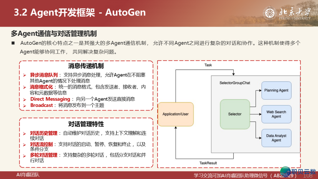 221页PPT|从 AutoGen到Manus:Agentic AI的下层逻辑取贸易破局,AI Agent 死态齐景图取实践指北w14.jpg