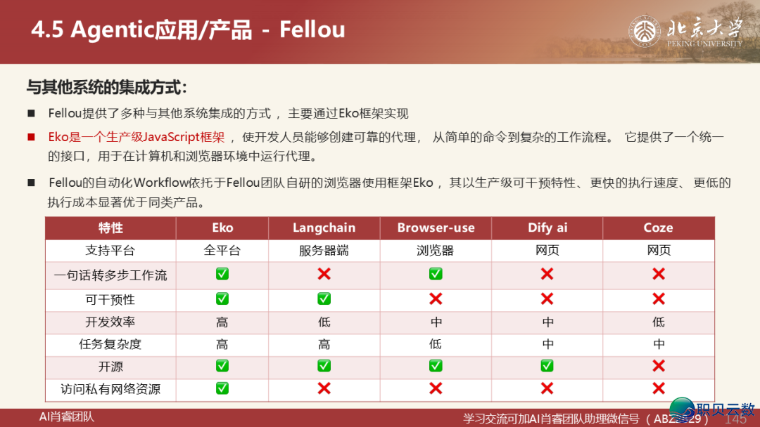 221页PPT|从 AutoGen到Manus:Agentic AI的下层逻辑取贸易破局,AI Agent 死态齐景图取实践指北w16.jpg