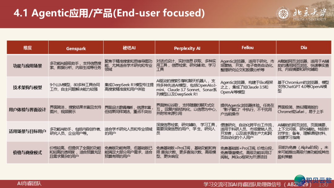 221页PPT|从 AutoGen到Manus:Agentic AI的下层逻辑取贸易破局,AI Agent 死态齐景图取实践指北w15.jpg