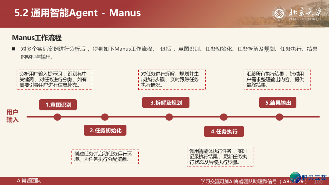 221页PPT|从 AutoGen到Manus:Agentic AI的下层逻辑取贸易破局,AI Agent 死态齐景图取实践指北w17.jpg