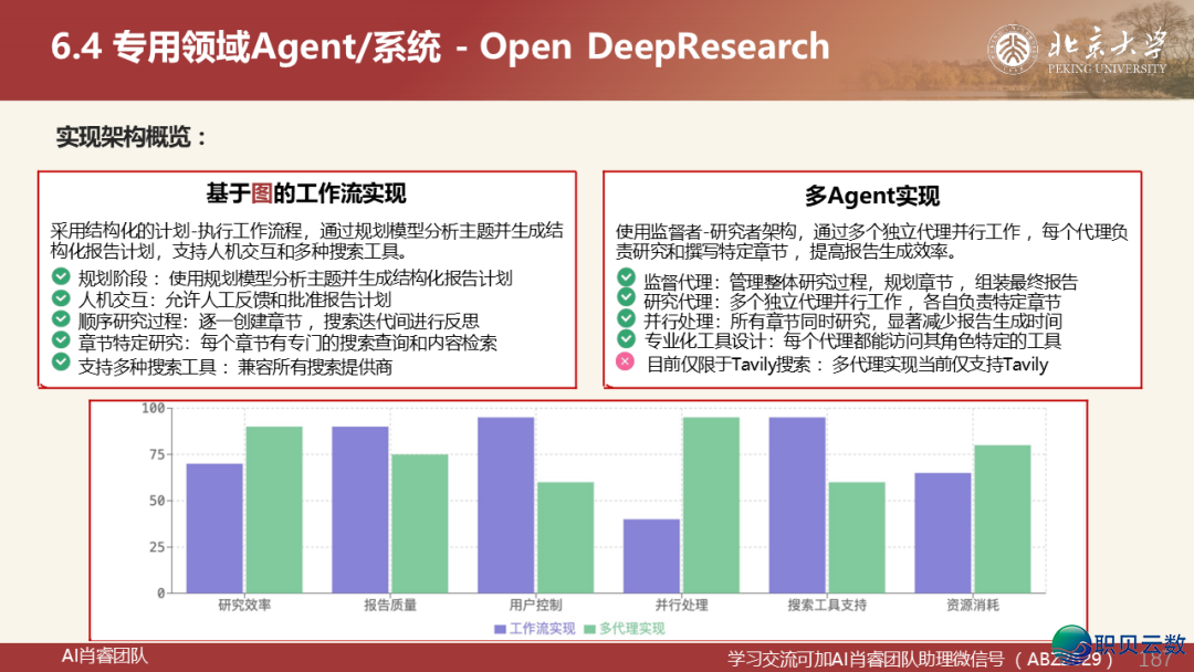 221页PPT|从 AutoGen到Manus:Agentic AI的下层逻辑取贸易破局,AI Agent 死态齐景图取实践指北w20.jpg