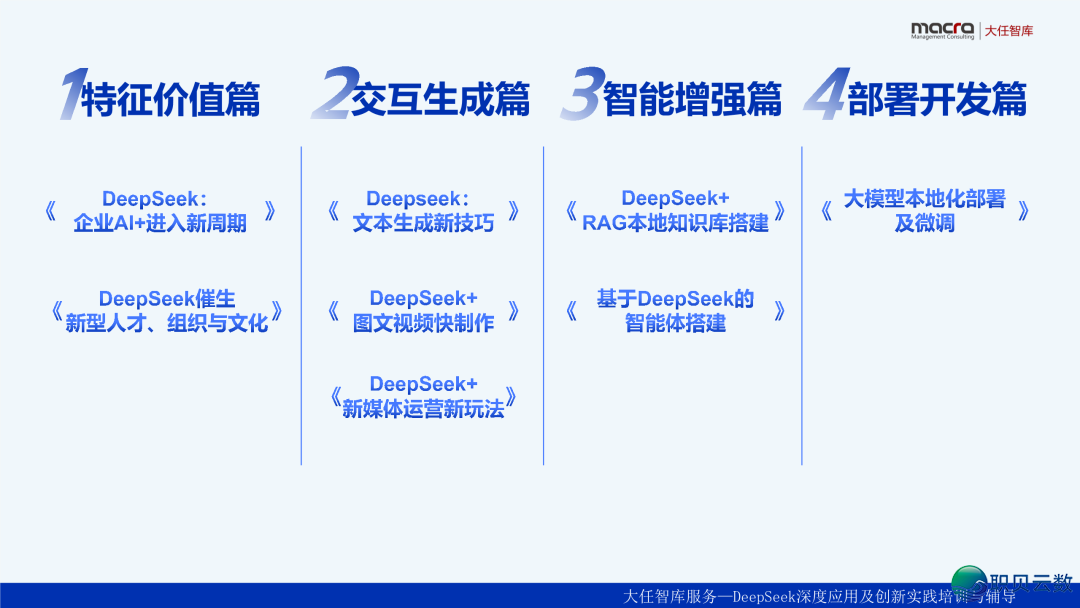 DeepSeek企业降天使用课本精华齐版:比浑华版更全面、更降天|附259页文献下载w3.jpg