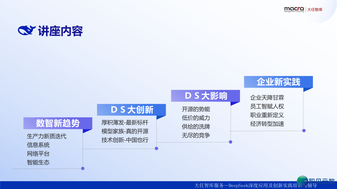 DeepSeek企业降天使用课本精华齐版:比浑华版更全面、更降天|附259页文献下载w6.jpg
