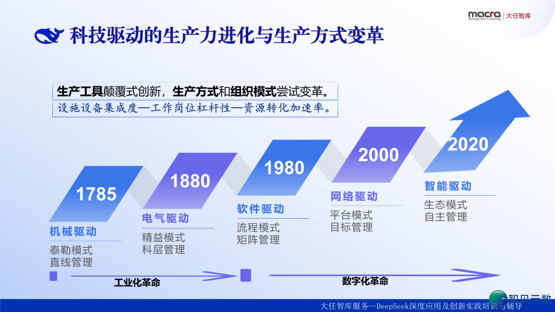 DeepSeek企业降天使用课本精华齐版:比浑华版更全面、更降天|附259页文献下载w8.jpg