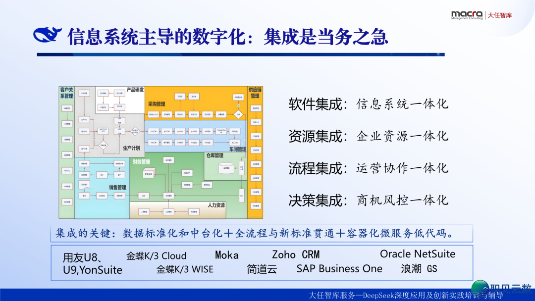 DeepSeek企业降天使用课本精华齐版:比浑华版更全面、更降天|附259页文献下载w9.jpg