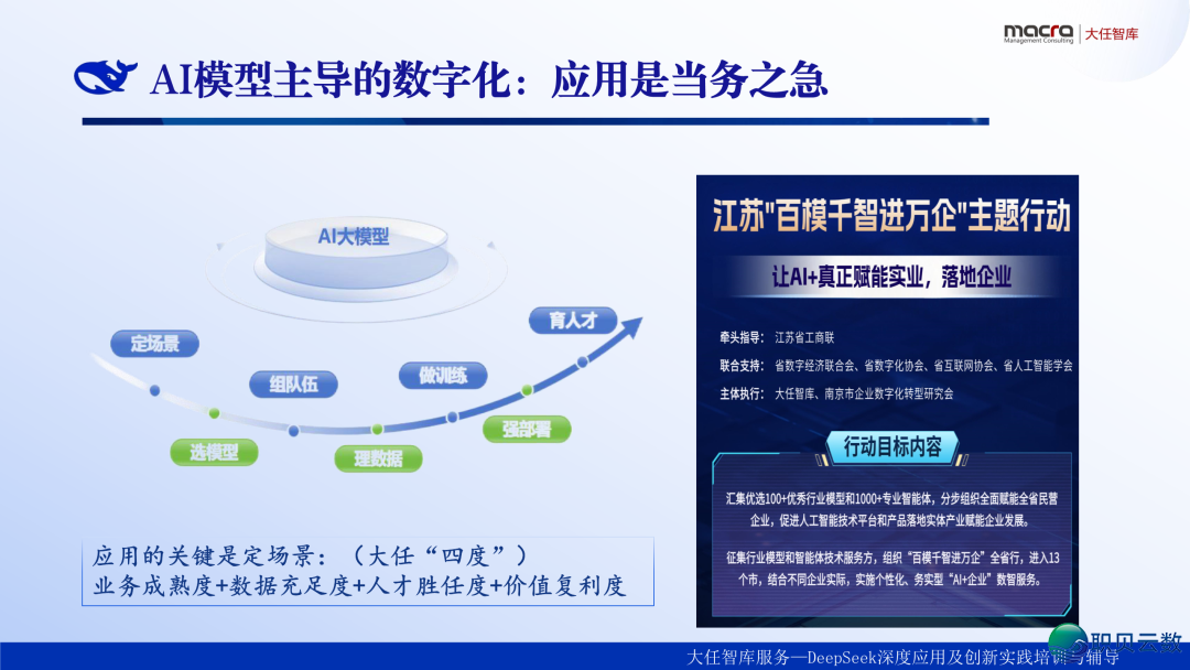DeepSeek企业降天使用课本精华齐版:比浑华版更全面、更降天|附259页文献下载w11.jpg