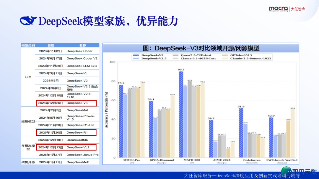 DeepSeek企业降天使用课本精华齐版:比浑华版更全面、更降天|附259页文献下载w14.jpg