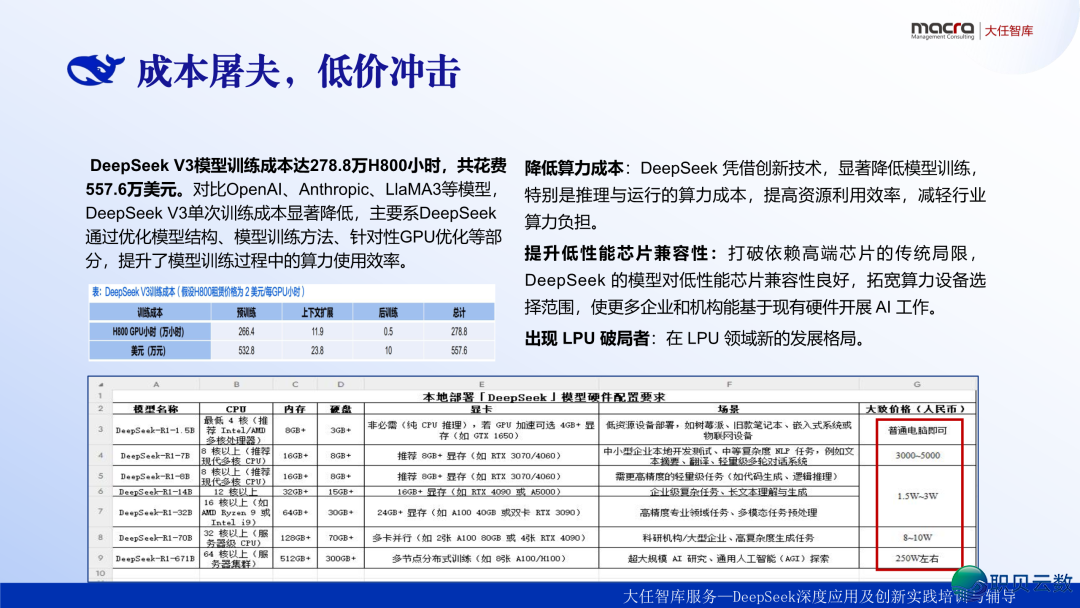 DeepSeek企业降天使用课本精华齐版:比浑华版更全面、更降天|附259页文献下载w18.jpg