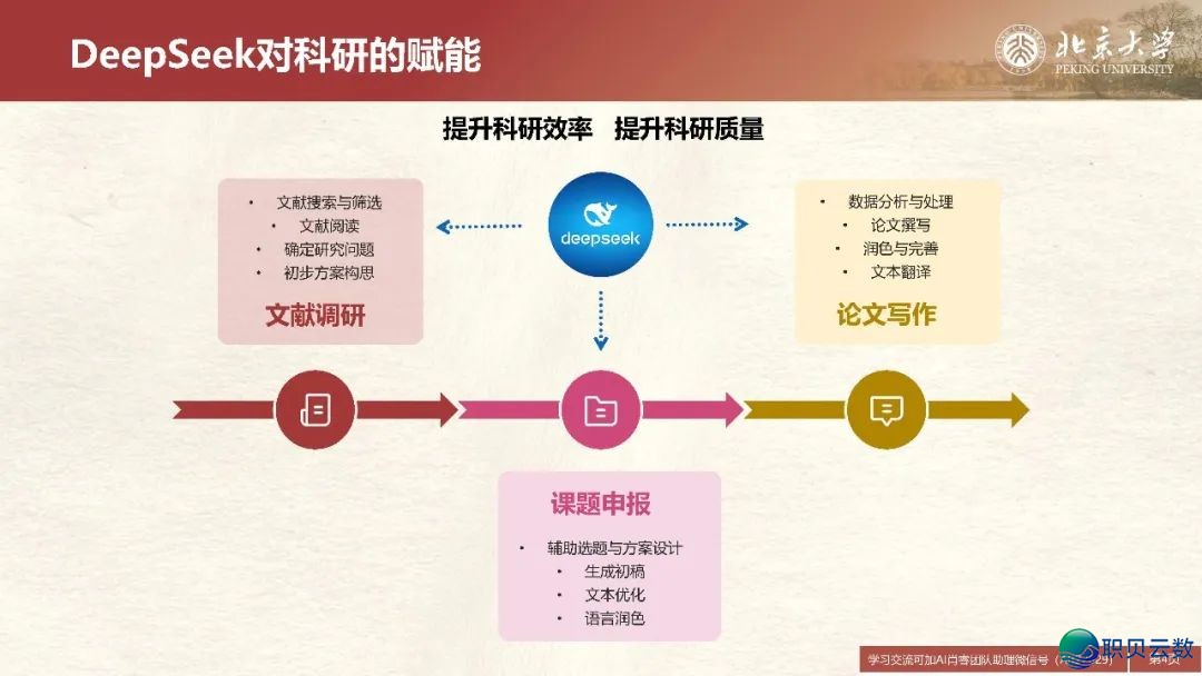 DeepSeek正在教诲战教术范围的使用场景取案例w4.jpg