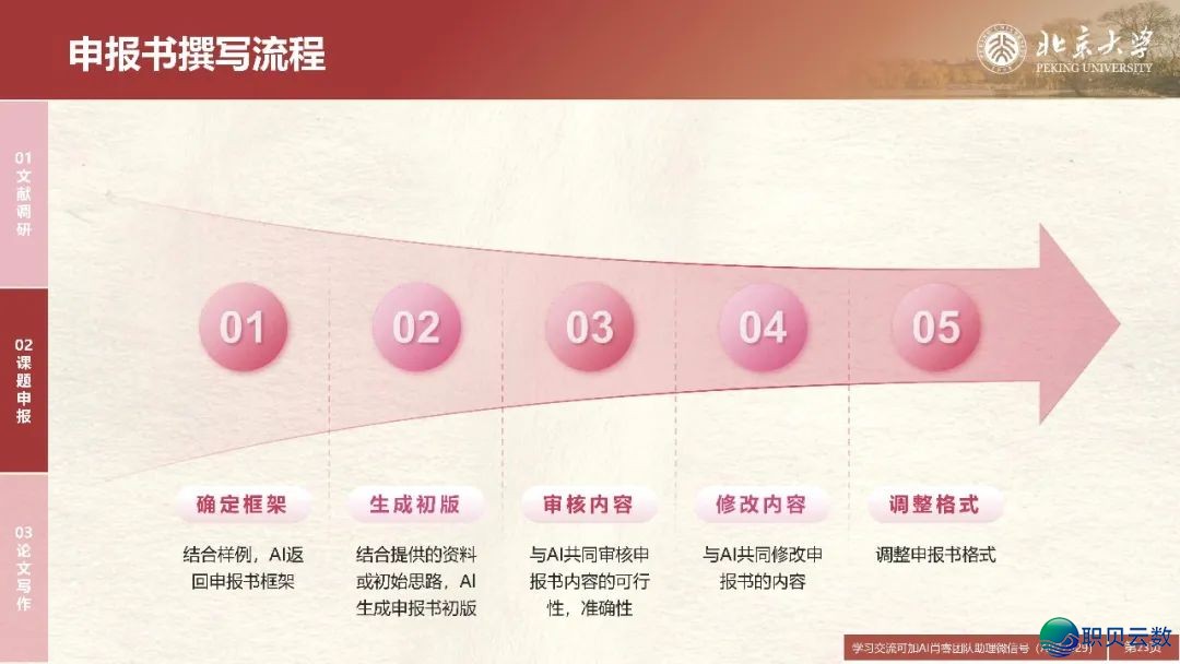 DeepSeek正在教诲战教术范围的使用场景取案例w23.jpg
