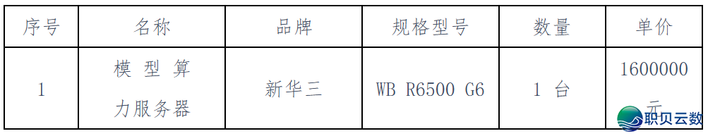 258 万、DeepSeek 布置年夜单:H3C 是赢野w9.jpg