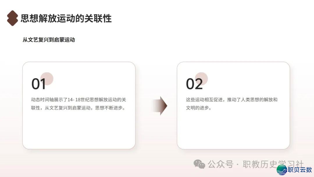 AI赋能讲授:怎样用DeepSeek设想中职汗青讲授课件w25.jpg