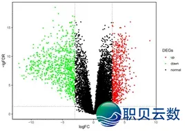 【7月19~20日】DeepSeek野生智能帮助多组教分离阐发初级训练班w5.jpg