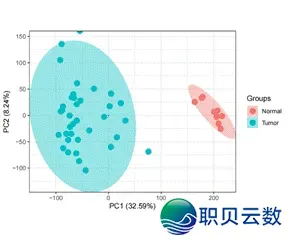 【7月19~20日】DeepSeek野生智能帮助多组教分离阐发初级训练班w3.jpg