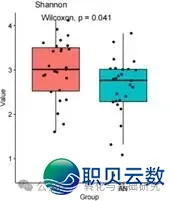 【7月19~20日】DeepSeek野生智能帮助多组教分离阐发初级训练班w14.jpg
