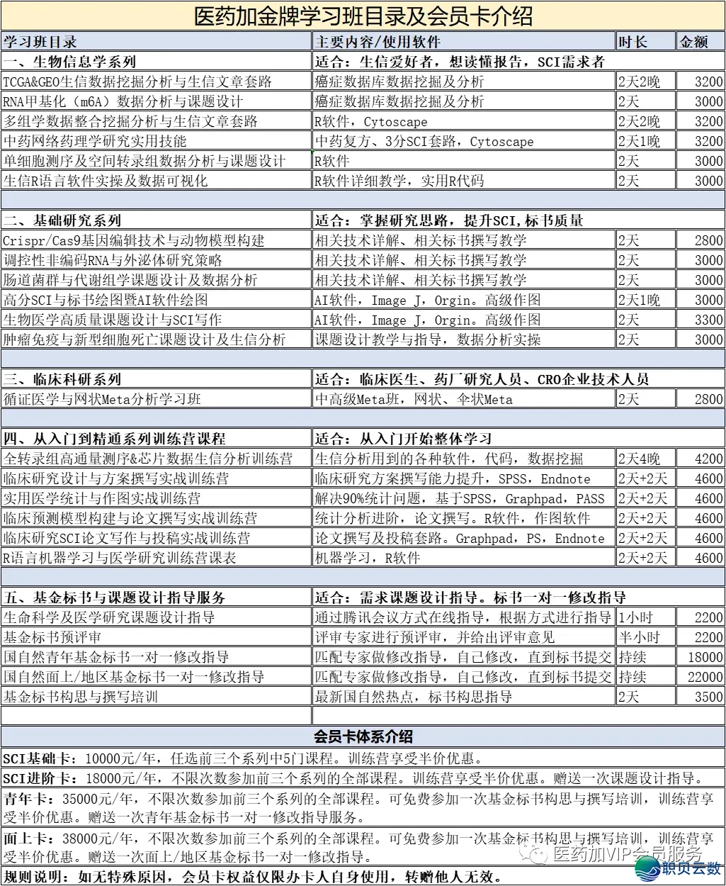 【7月19~20日】DeepSeek野生智能帮助多组教分离阐发初级训练班w17.jpg