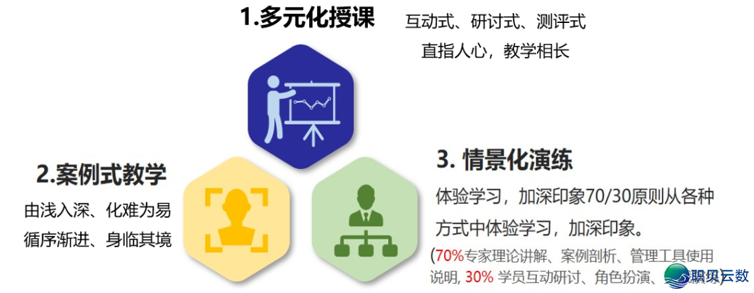 AI+Deepseek赋能名目办理真战锻炼w17.jpg