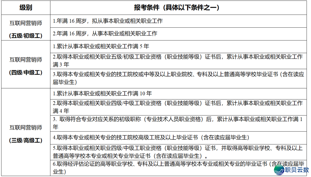 「AIGC数字营销+互联网营销师」王炸拉拢招死啦!w24.jpg