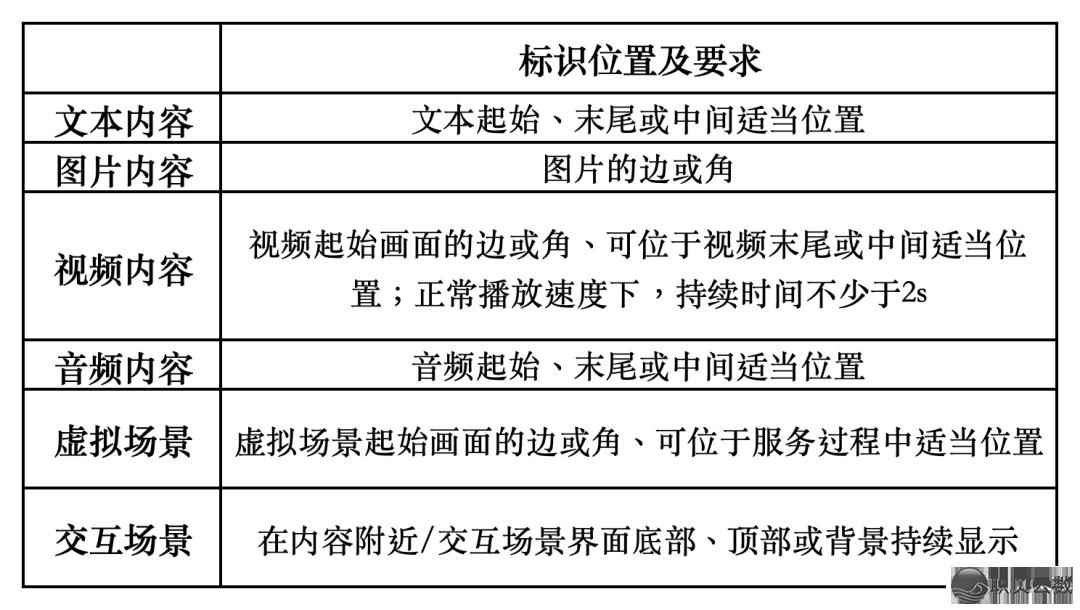 经营开规 | AIGC实质也要“真名”?效劳  供给者标记任务齐梳理w3.jpg