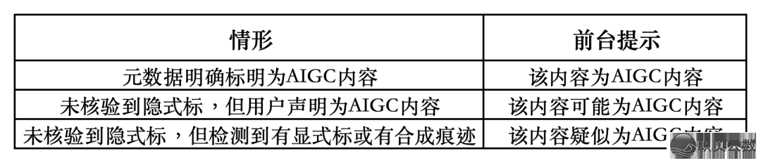 经营开规 | AIGC实质也要“真名”?效劳  供给者标记任务齐梳理w8.jpg