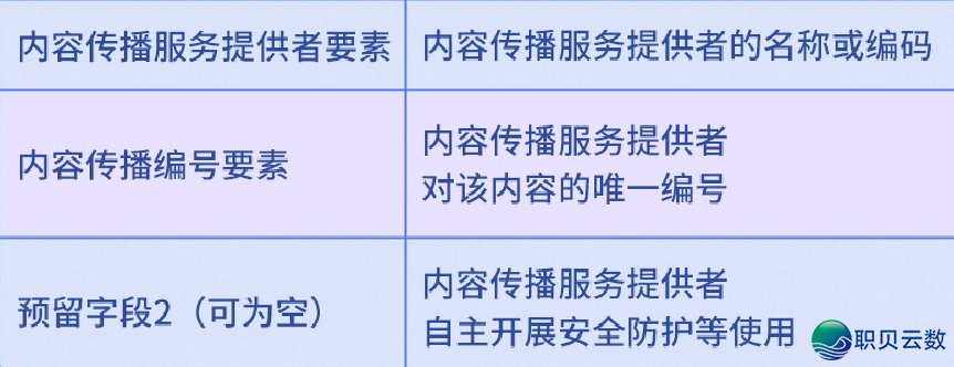经营开规 | AIGC实质也要“真名”?效劳  供给者标记任务齐梳理w9.jpg