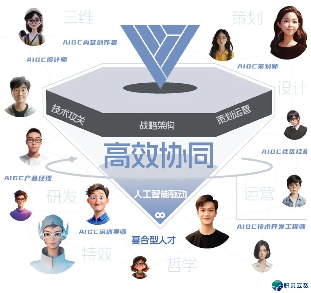 三两数字AIGC发航者练习招募中!w6.jpg