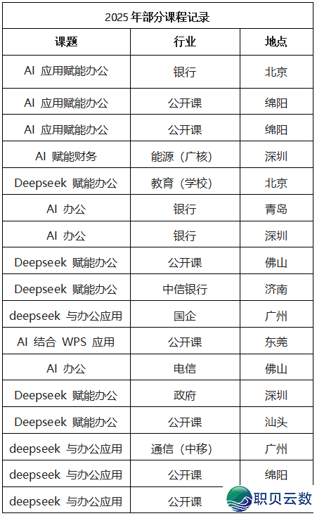 AI使用赋能办公,DeepSeek真操帮力下效—锦衔西席w2.jpg